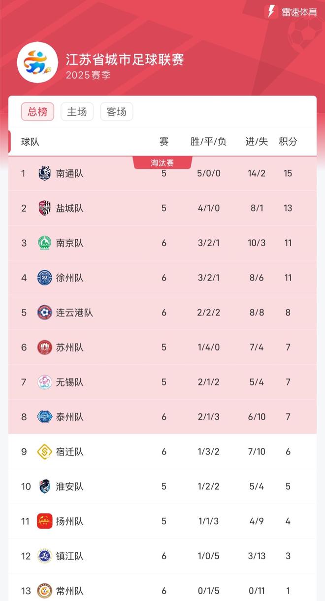 ac米兰-关于江苏男篮客场取胜，积分榜上升至前列的信息