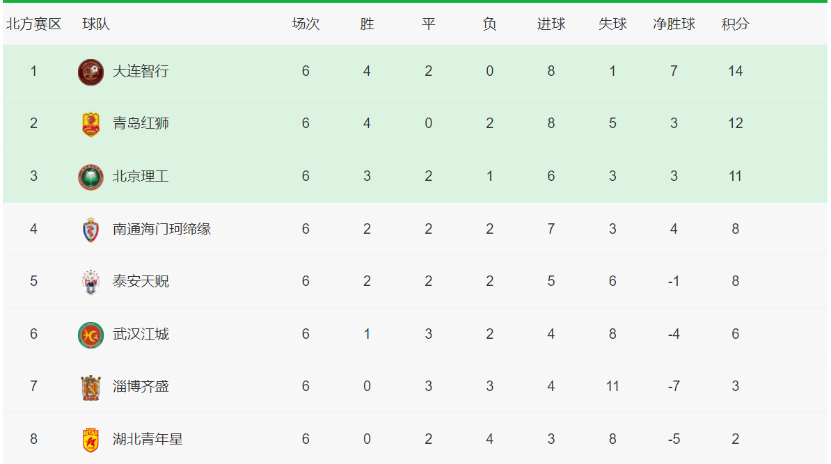 关于江苏男篮客场取胜，积分榜上升至前列的信息